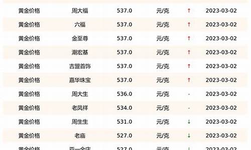 黄金价格最新动态，波动因素解析与未来展望（2022年）