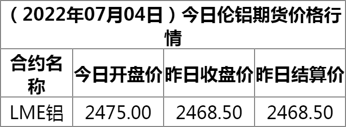 最新铝价格动态与全球市场影响分析