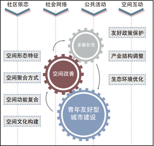 探索前沿，解析2018最新理论