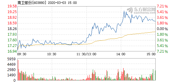 南卫股份股票最新消息全面解读