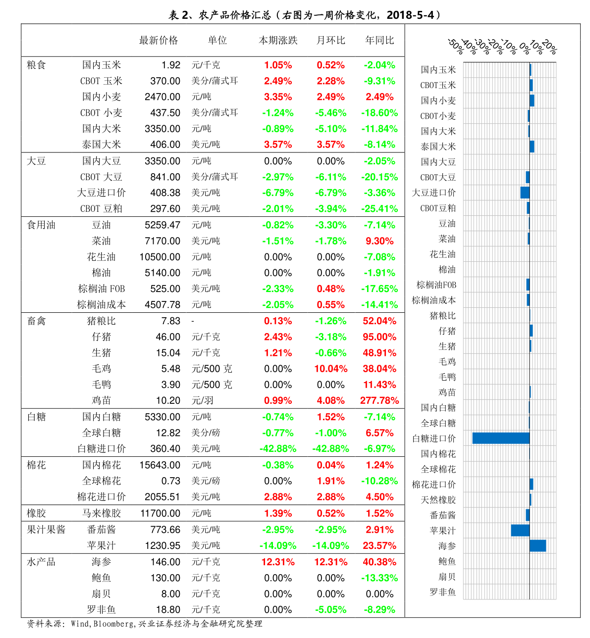 最新黄金价格表及其影响因素分析