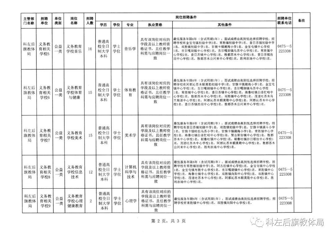 通辽最新招聘信息概览