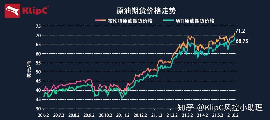 原油走势分析最新消息，市场趋势与影响因素探讨