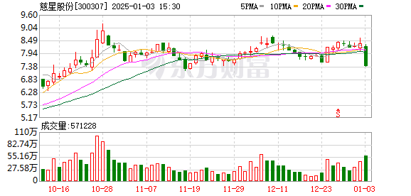 慈星股份最新消息全面解读