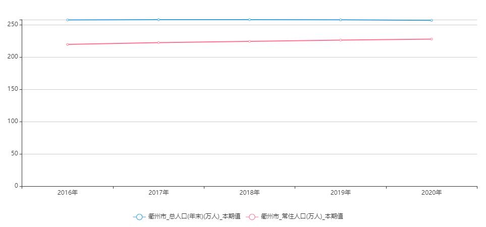 衢州房价走势最新消息，市场趋势与未来发展预测