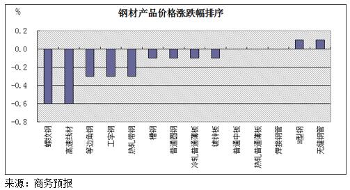 工字钢最新价格动态及市场分析