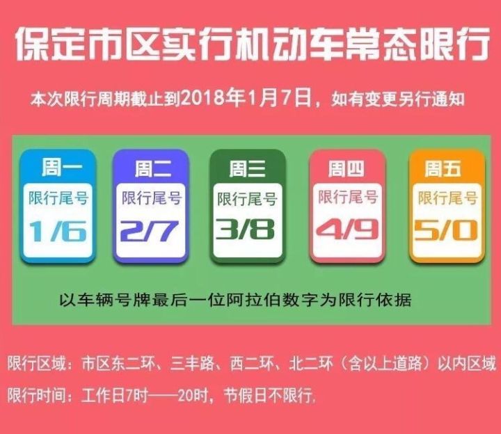 保定最新限号通知，应对交通拥堵与环保双重挑战