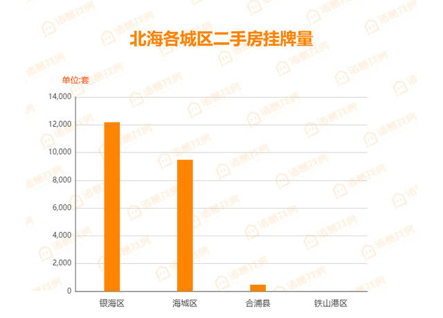 北海最新房价走势动态分析