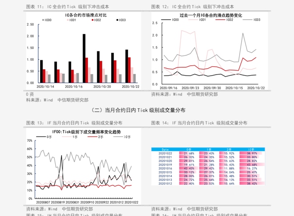 PE最新价格及市场影响深度解析