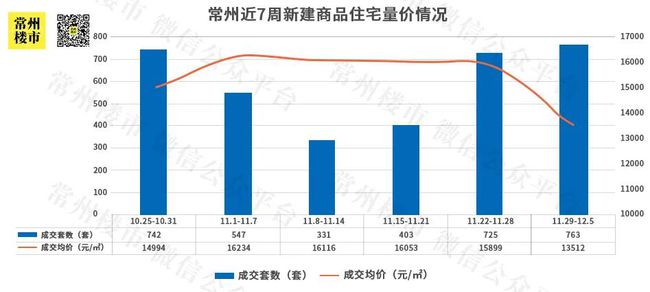 常州房价最新动态深度解析