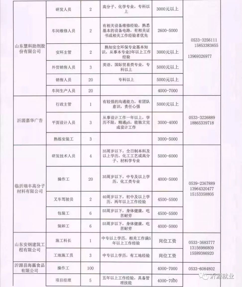 米东区招聘最新信息概览