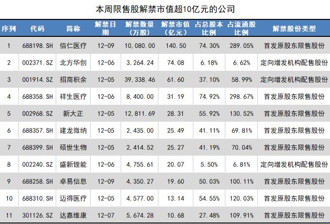 北方华创最新消息深度解析