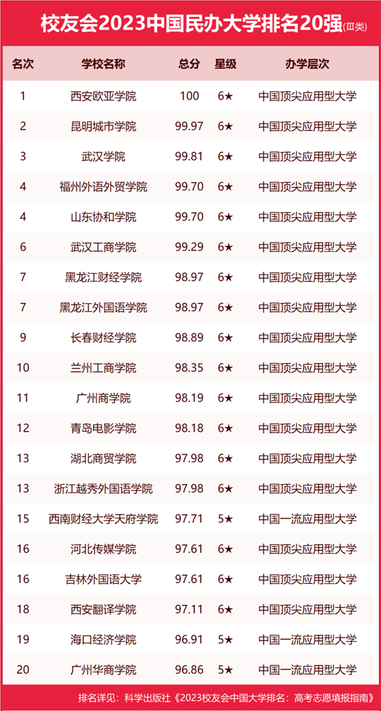 全国大学最新排名总览