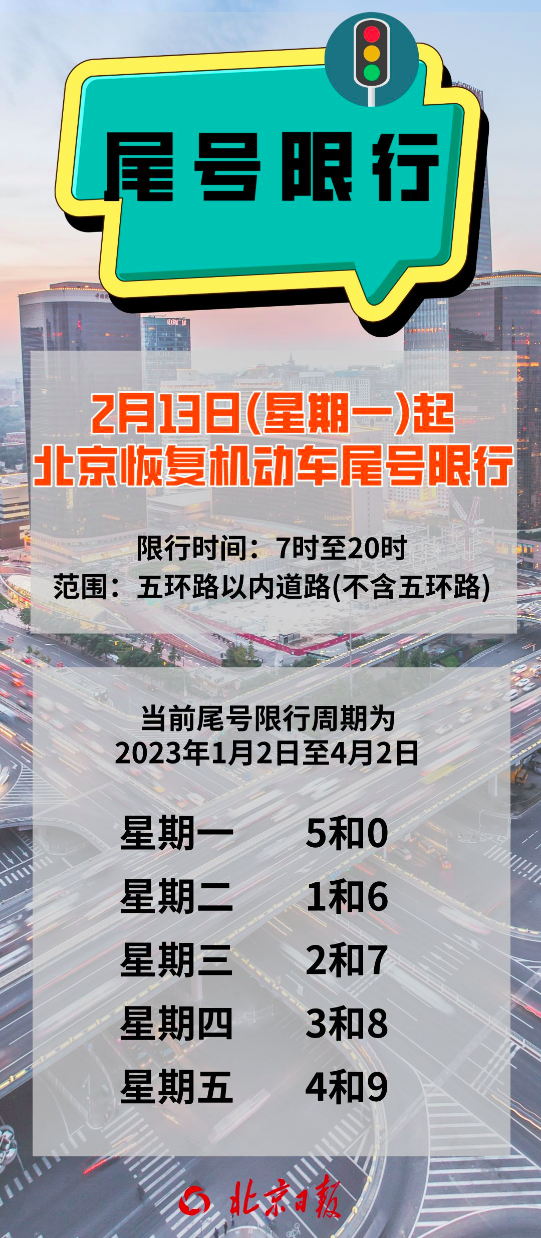 北京应对交通拥堵与环保新策略，最新限行规定出炉