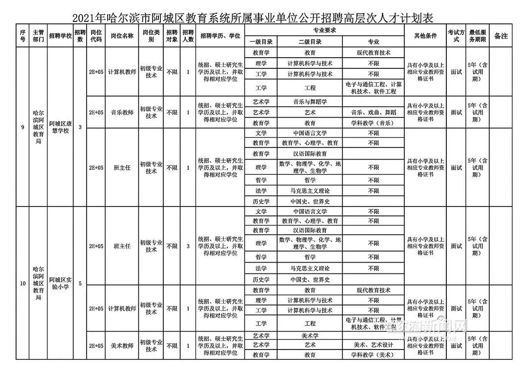 阿城最新工作招聘信息全面解析