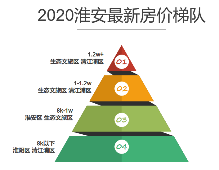 淮安最新房价走势及其影响深度剖析