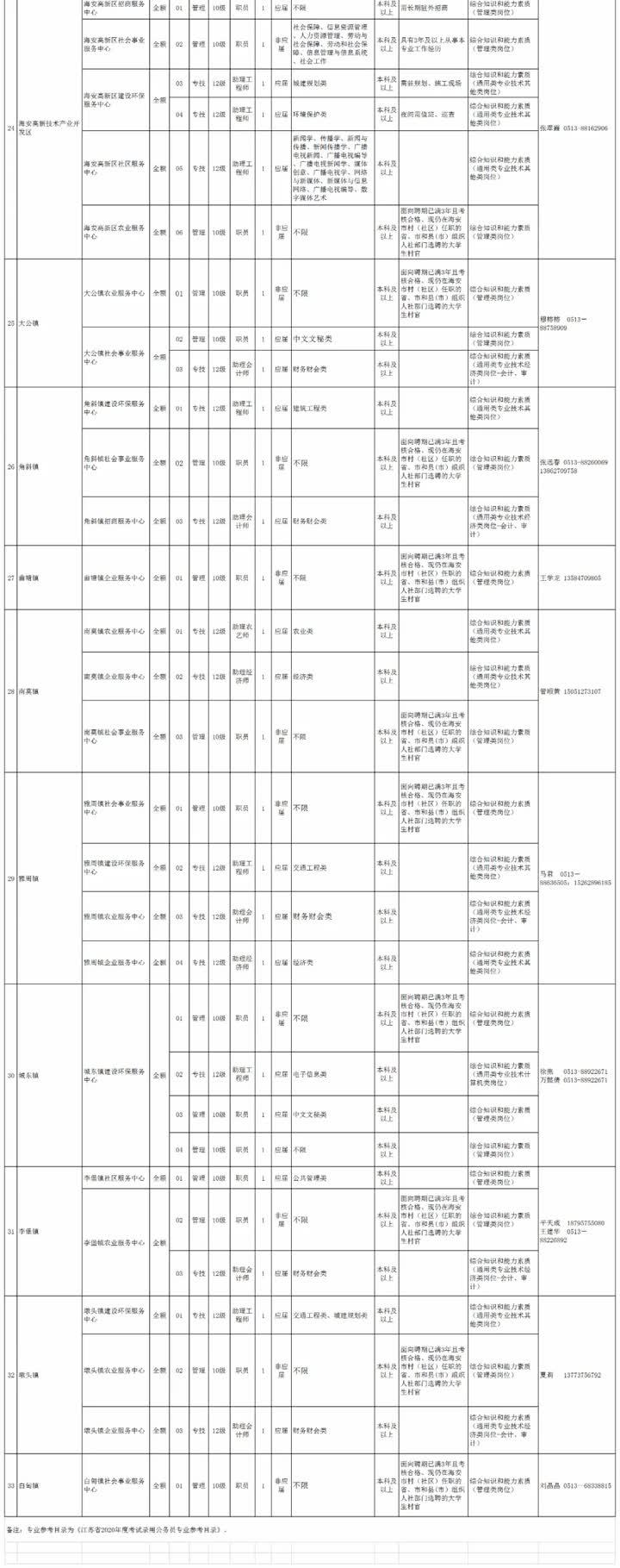 海门最新招聘动态及其行业影响分析