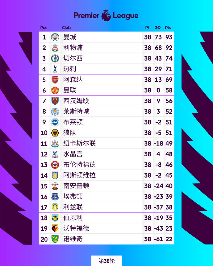 英超最新比分、积分榜及赛场风云，球队激烈角逐的赛场动态