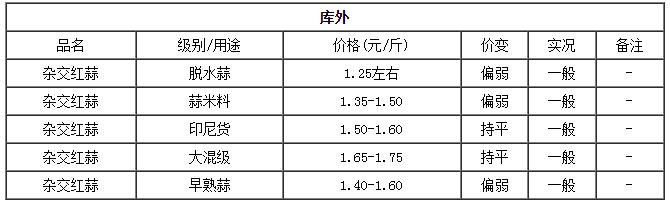 今日大蒜价格走势及分析，最新价格表与市场影响因素探讨