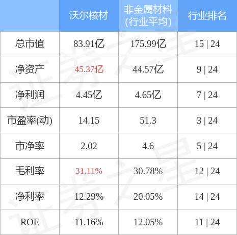 沃尔核材最新公告深度解读，企业动态与前景展望