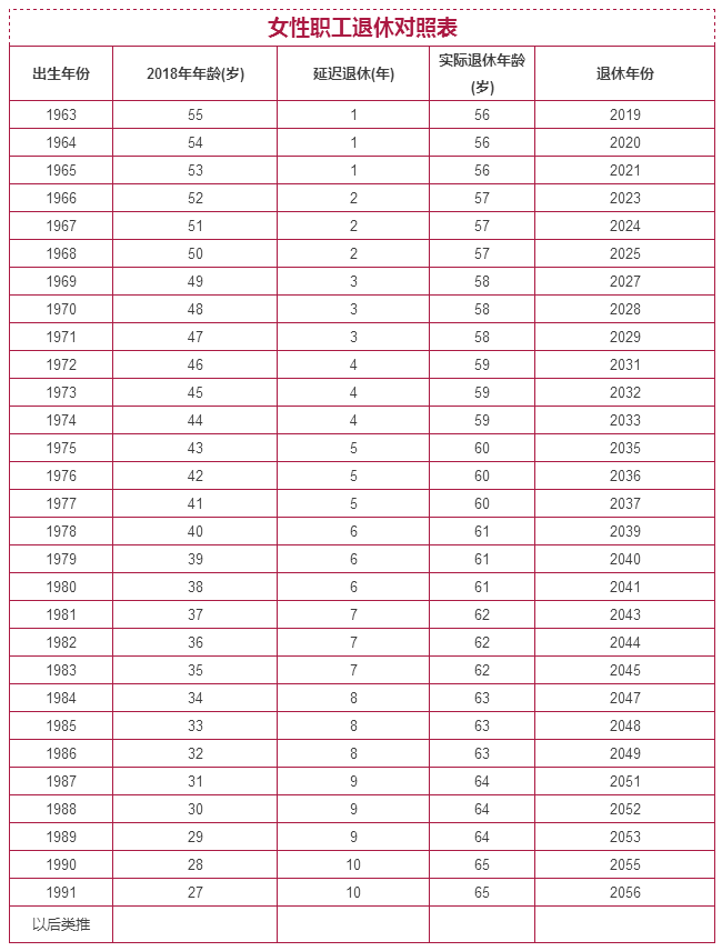 社会变革下的退休制度调整及应对策略，最新延迟退休一览表揭秘