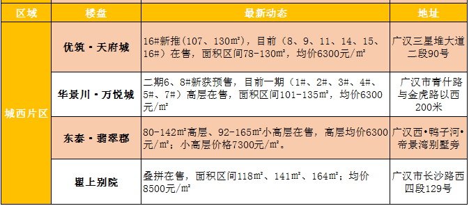 广汉最新房价走势及分析