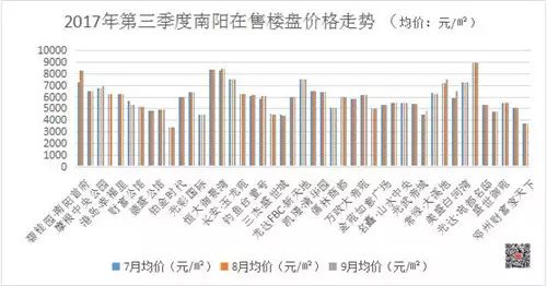 南阳最新房价动态及市场趋势展望与分析