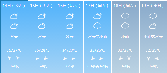 无锡最新天气预报概览