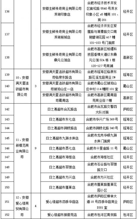 铺面革新动态，机遇与挑战并存