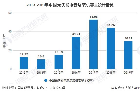 光伏发电最新税收政策及其对产业格局的深远影响