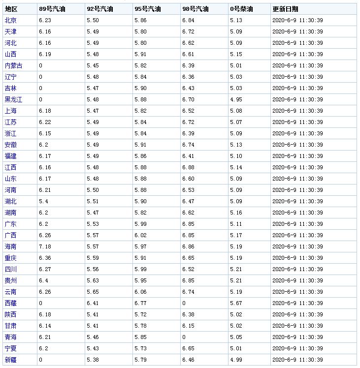 今日石油价格走势，最新涨跌消息及市场分析与预测