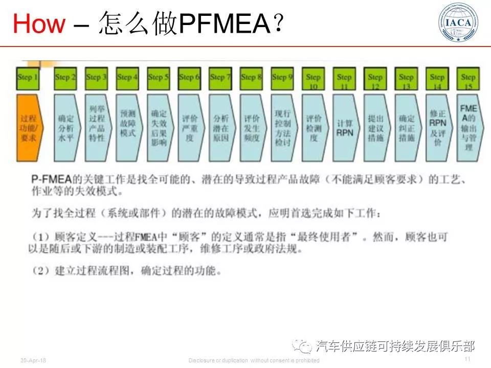 最新FMEA深入理解与实际应用指南