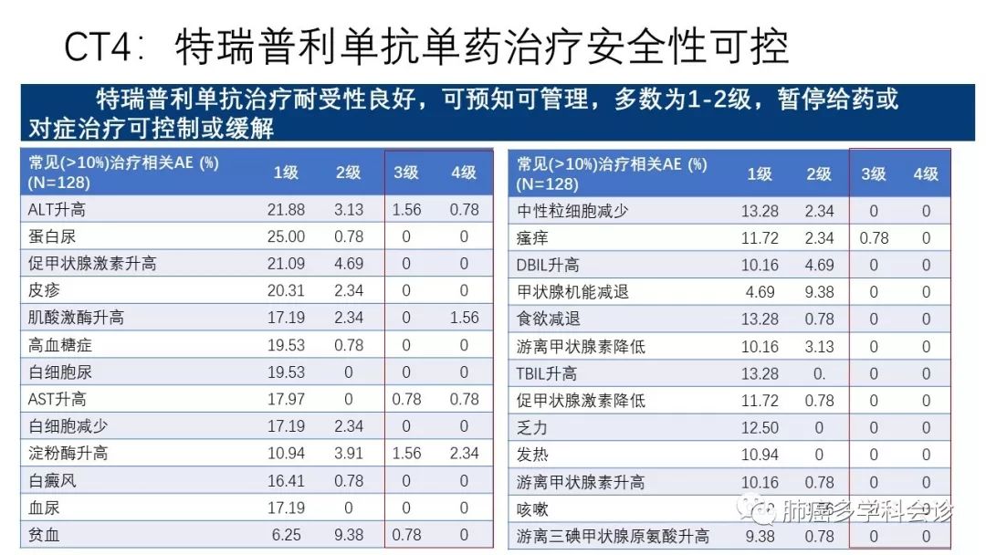 特瑞普利单抗最新价格动态与市场洞察分析