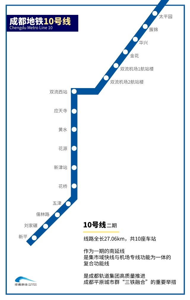 成都地铁10号线最新线路图，线路走向与影响分析