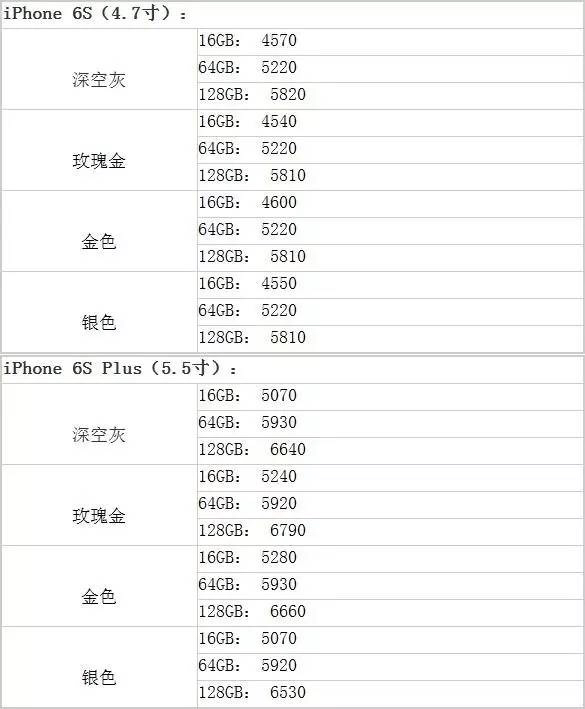 苹果6S最新报价——掌握最新科技动态的首选资讯