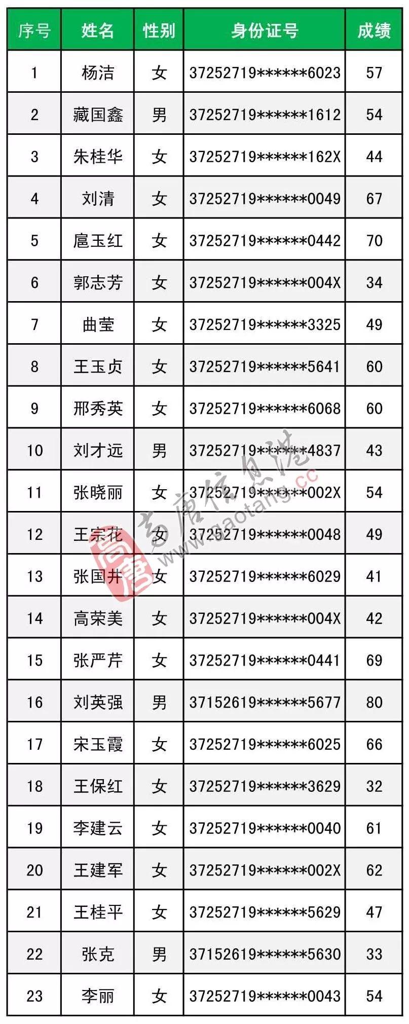 高唐最新招聘信息汇总