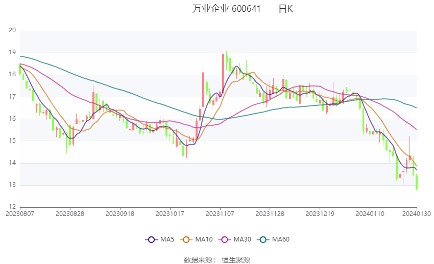 万业企业最新动态全面解读