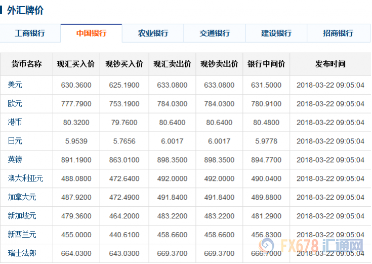 伊人恃宠而骄 第2页