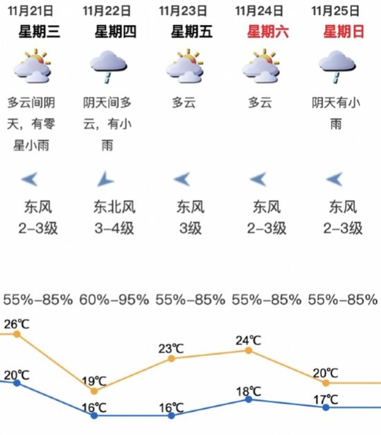 天气预报一周最新版，洞悉气象变化，提前应对天气变化！