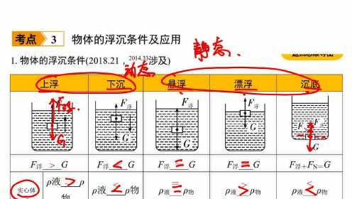 最新地址浮力探索与应用的前沿研究