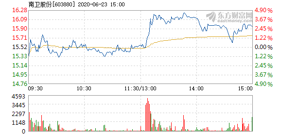 南卫股份股票最新消息全面解读