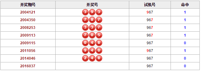 探索最新3D试机号的世界，无限可能的数字奥秘