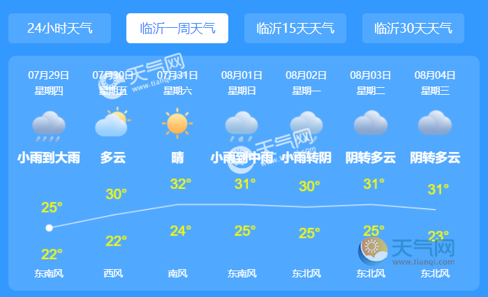 临沂最新天气概况