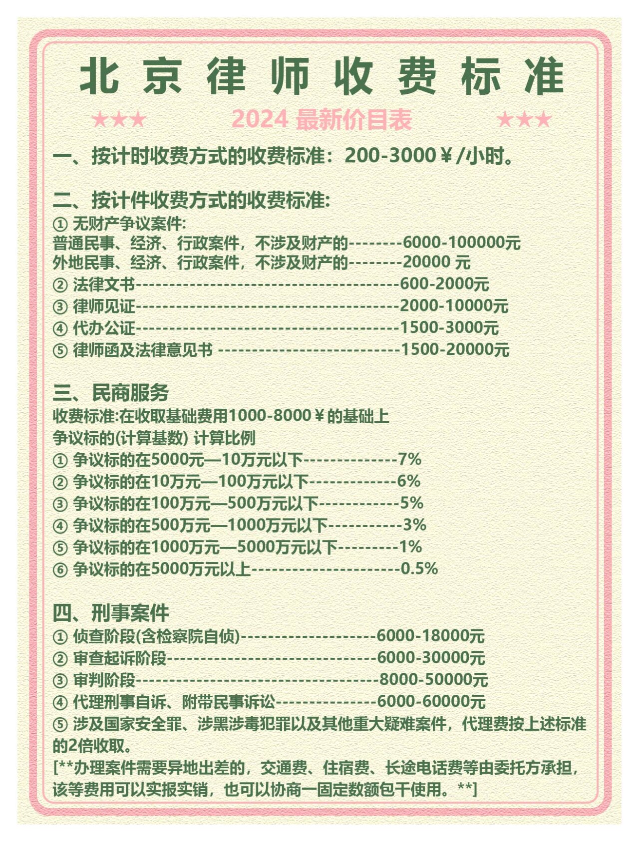 最新律师收费标准规定重塑法律服务市场价值与公平秩序