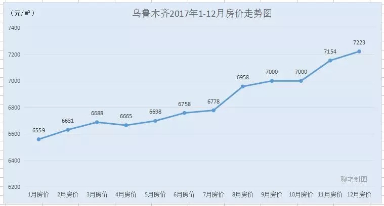 长春房价走势揭秘，最新消息、市场趋势分析与未来预测