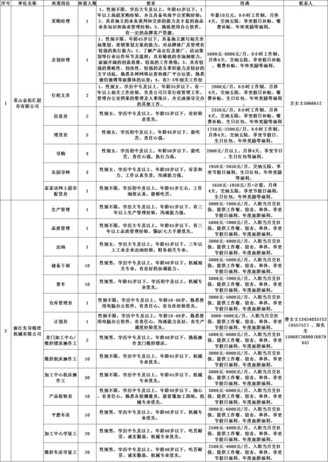 常山最新招工信息及其社会影响分析