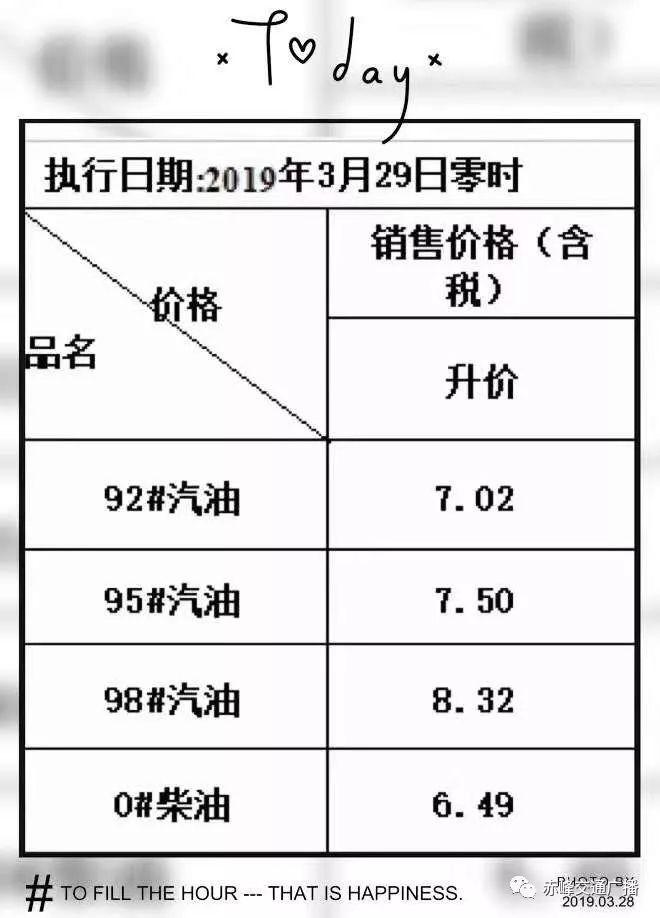 油价调整最新动态，92号汽油价格变化及影响解析