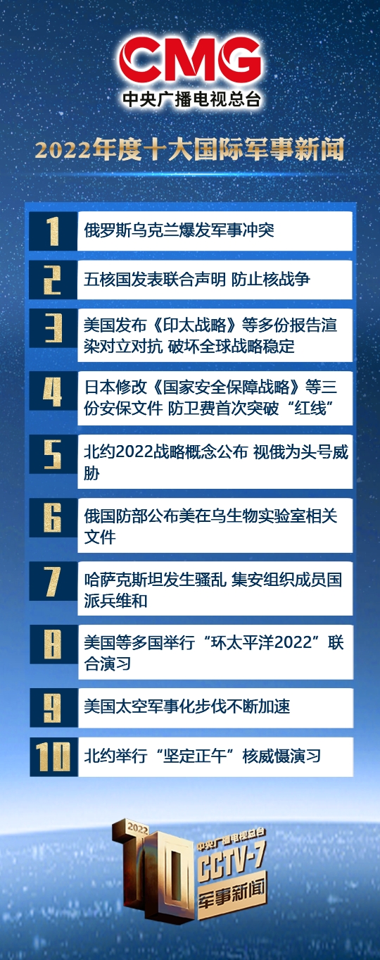 全球军事动态深度解析，最新军事新闻与趋势观察