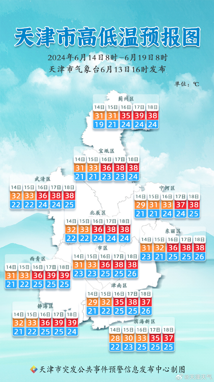 天津最新天气预报通知