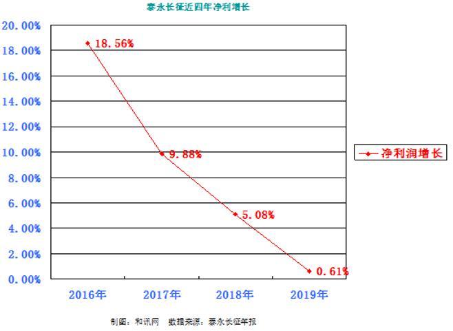 泰永长征最新消息全面解读